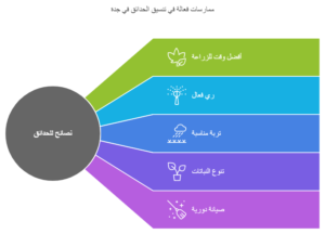 تنسيق حدائق جدة