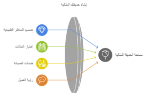 تنسيق حدائق جدة